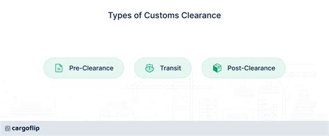 eclearance|preclearance definition.